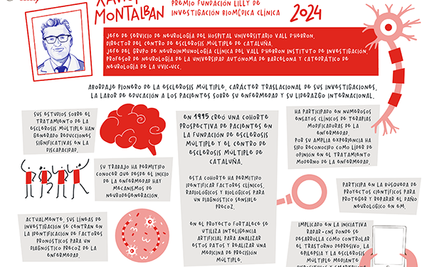 Xavier Montalban y Xavier Trepat, Premios Fundación Lilly de Investigación Biomédica Clínica y Preclínica 2024