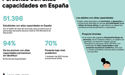 La Fundación Adecco lanza la segunda convocatoria de becas del “Proyecto Dorotea” para personas con altas capacidades y bajos recursos económicos